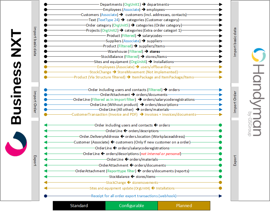 Business NXT integration flow 1.1.png
