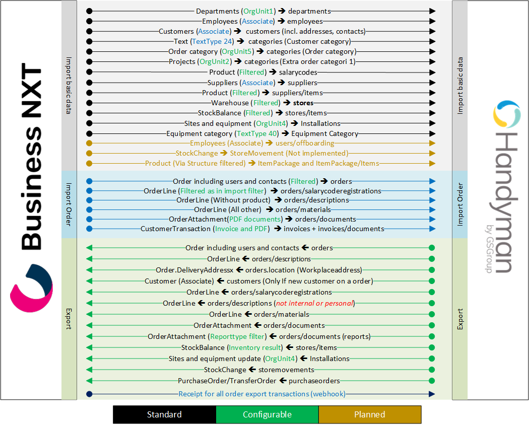 Business NXT integration flow 1.3.png