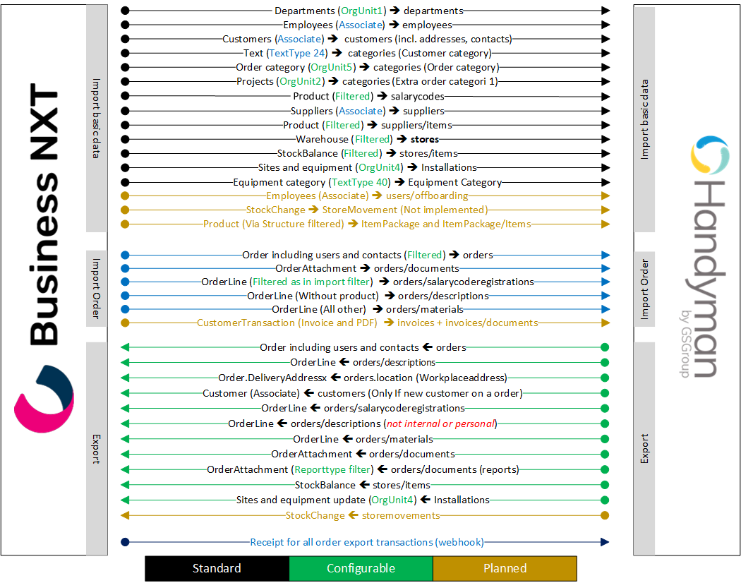 Business NXT integration flow 1.1.png